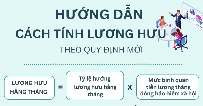 Lương hưu hằng tháng được tính bằng tỷ lệ hưởng nhân với mức bình quân tiền lương hoặc thu nhập đóng BHXH